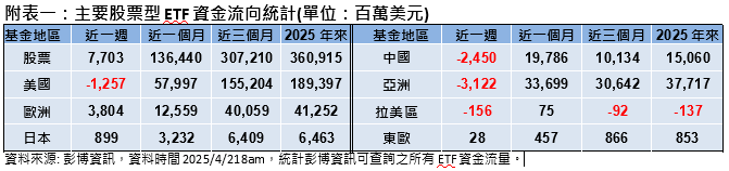 關稅談判進展 市場隱憂仍存?投資人如何布局 專家這樣說