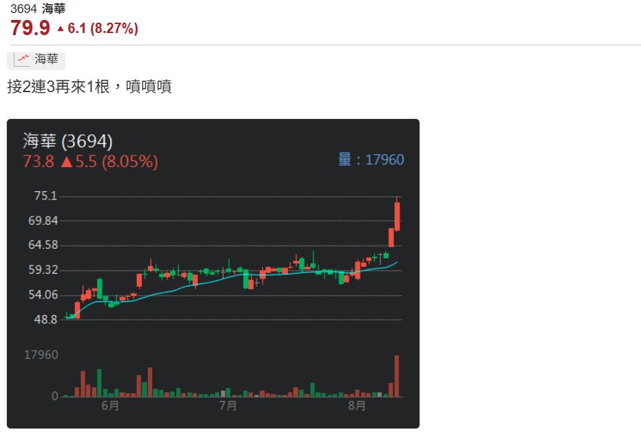和碩旗下海華科技日前遭駭客攻擊 今天股價亮燈漲停 網友直呼