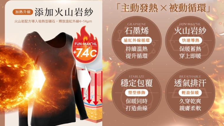 氣溫下探1字頭!黑科技【火山岩塑崩衣】終結手腳冰冷宿命