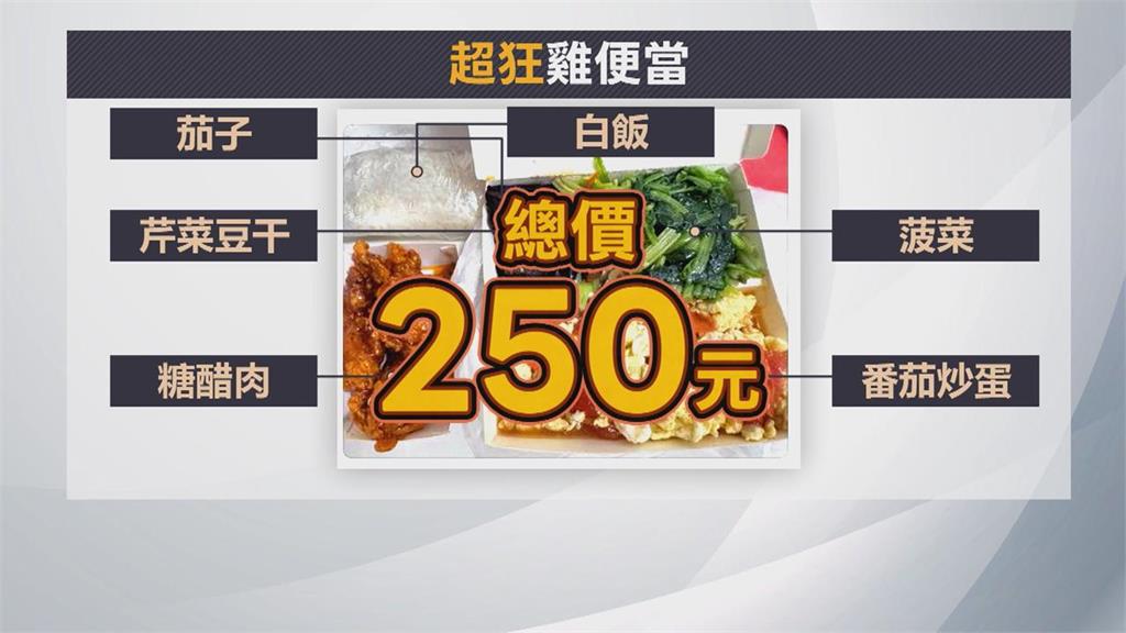 高雄自助餐夾1肉4菜被收250元！網看菜色太坑「店家說話了」