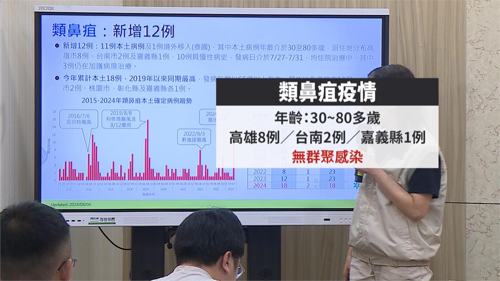 凱米颱風後「本土類鼻疽」暴增11例 疾管署:本週疫情達高峰