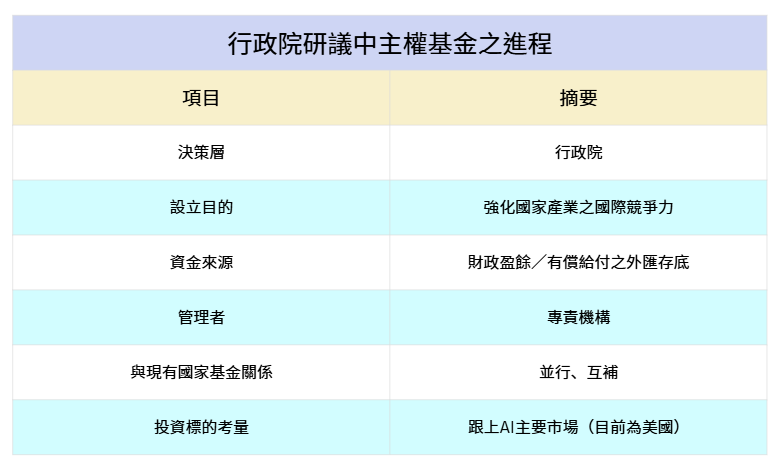 行政院研議設主權基金 內閣指出三大原則 郭智輝:對後期有大幫助