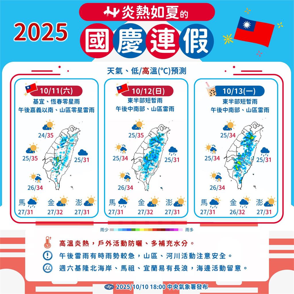 全台將迎「入秋首波降溫」!這些地區「狂掉10度」專家揭3特徵:很有感