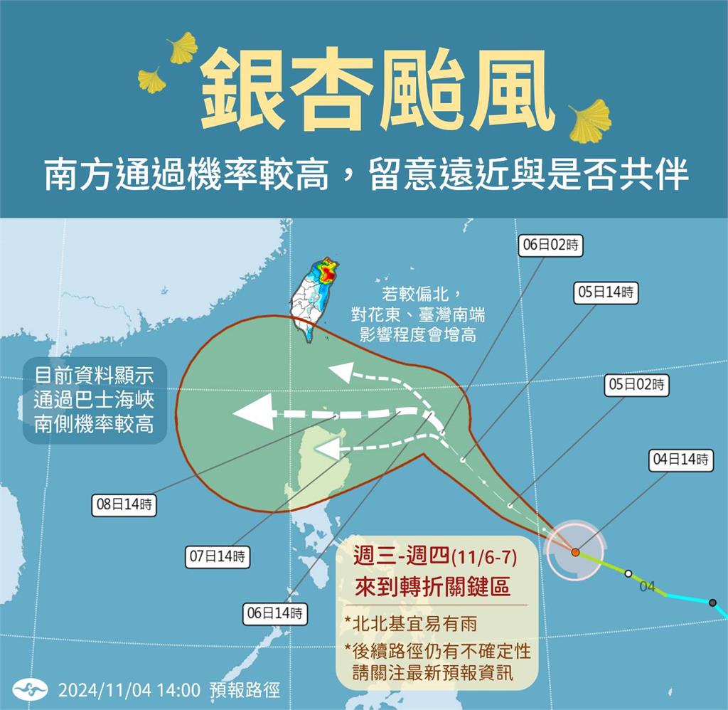 銀杏最快週二轉中颱!週末環流挾雨勢「灌2地區」北部低溫下探20度