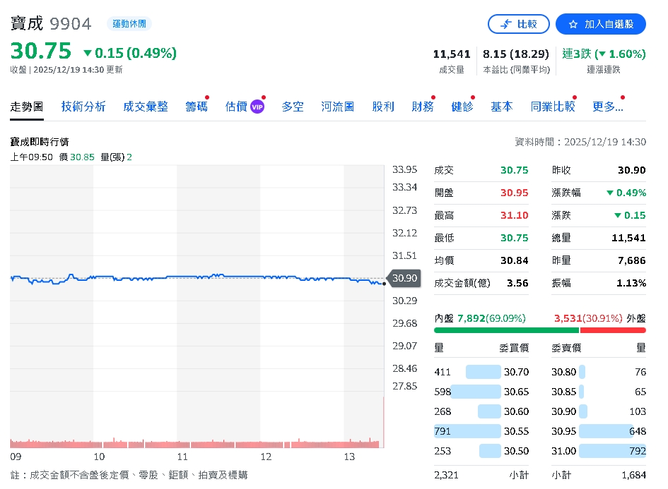 重大賽視加成！Nike 供應鏈回暖、2027年將回歸常態