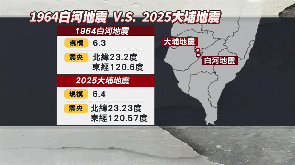 嘉義大地震如61年前「白河地震」噩夢？　專家：結構性質類似