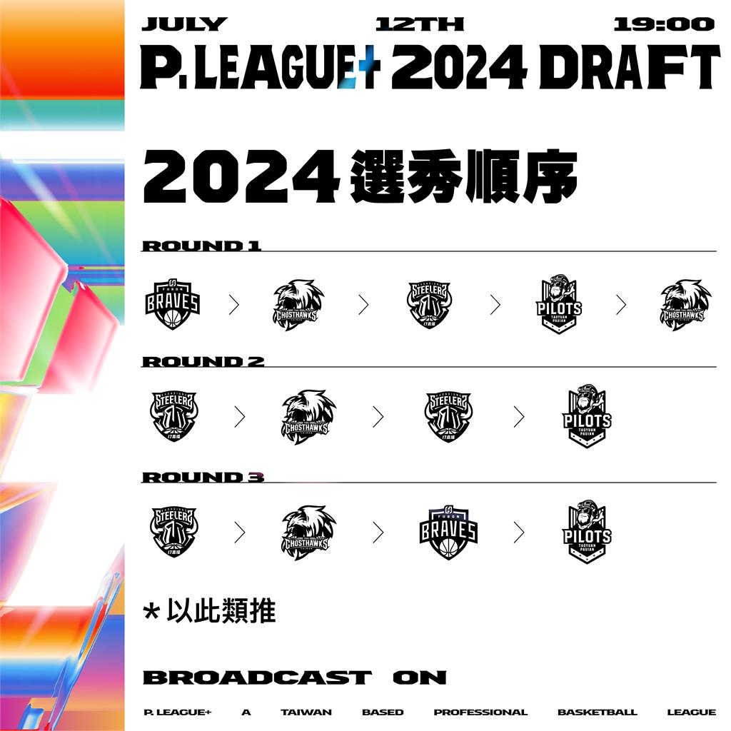 PLG／莫巴耶穩了？勇士陳范柏彥+2024前兩輪選秀權換鋼鐵人狀元籤