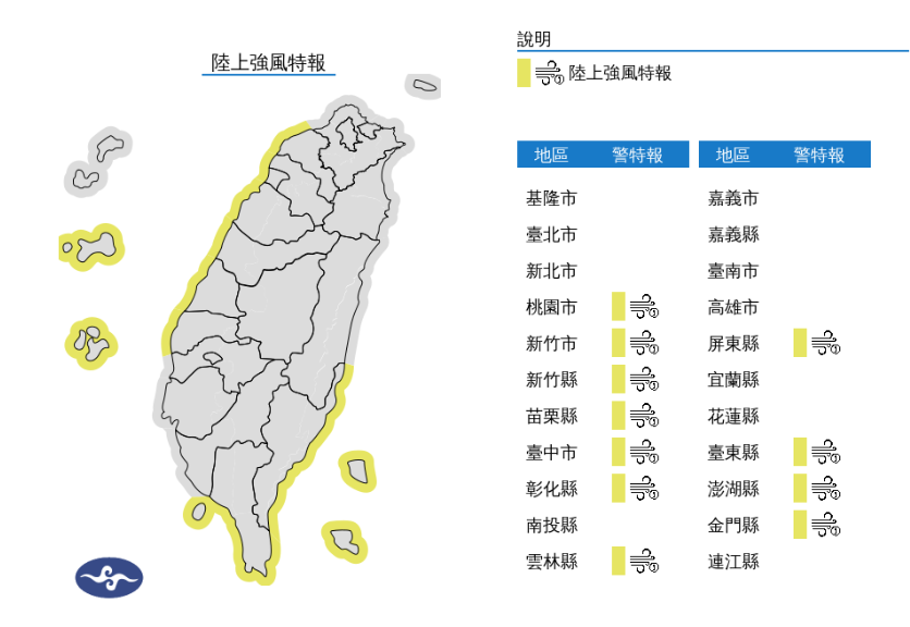 快新聞／東北季風影響！11縣市發布強風特報　今晨北台灣「最低溫僅14度」