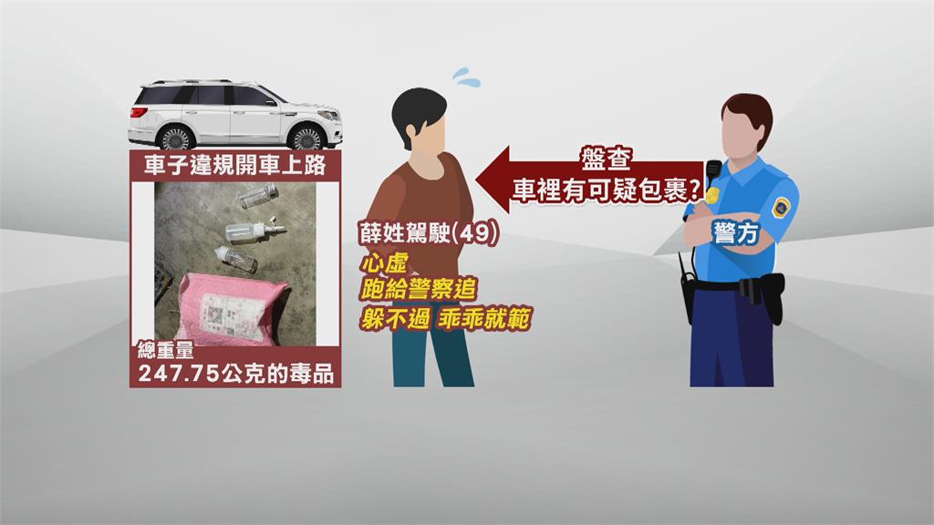 高雄男子逆向遭攔查 持毒心虛「持三角錐」襲警