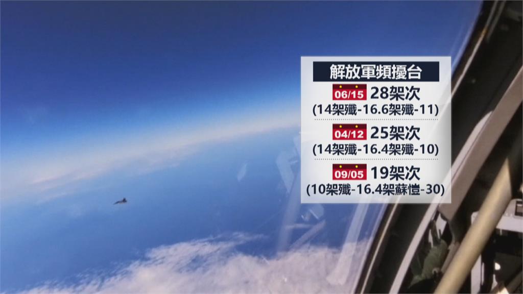 不滿波蘭贈台疫苗? 當日共機19架次入侵狂擾台