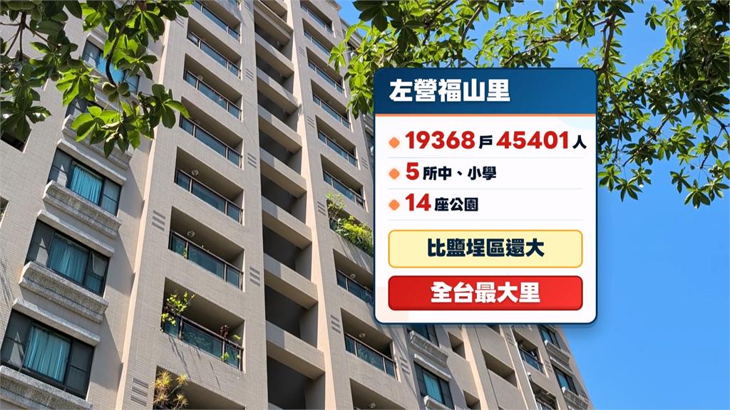  全國最大福山里確定拆分  七月起一拆為四里