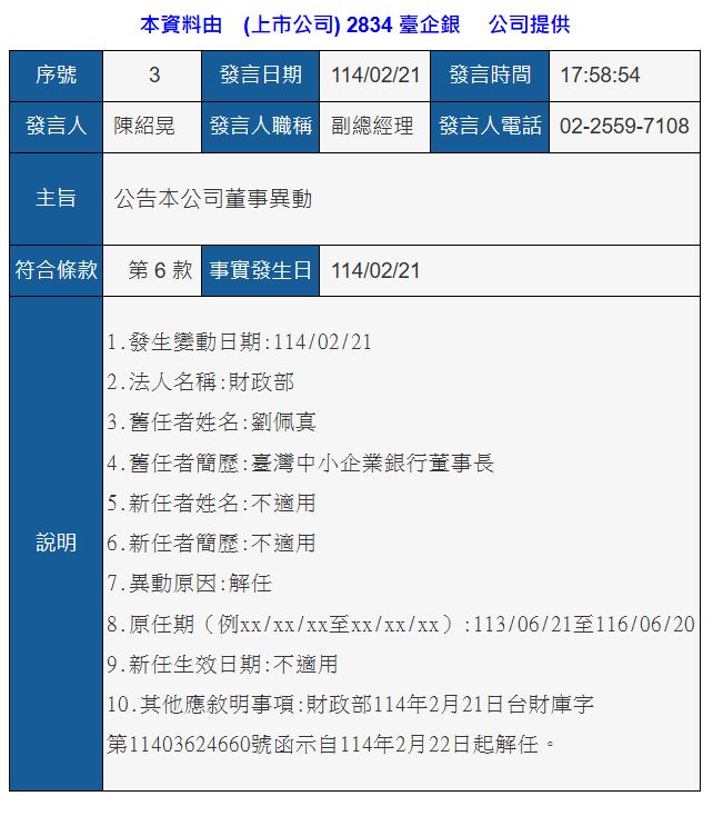 台企銀董座請假91天卻領191萬績效金惹議 劉佩真請辭獲准