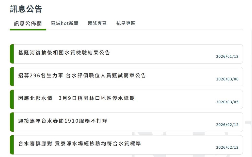 快新聞／招人了！台水釋出296個職缺　3/12開放報名