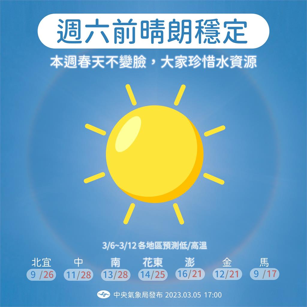  快新聞／1圖看本週天氣！ 早晚冷涼日夜溫差逾15度　下週日變天