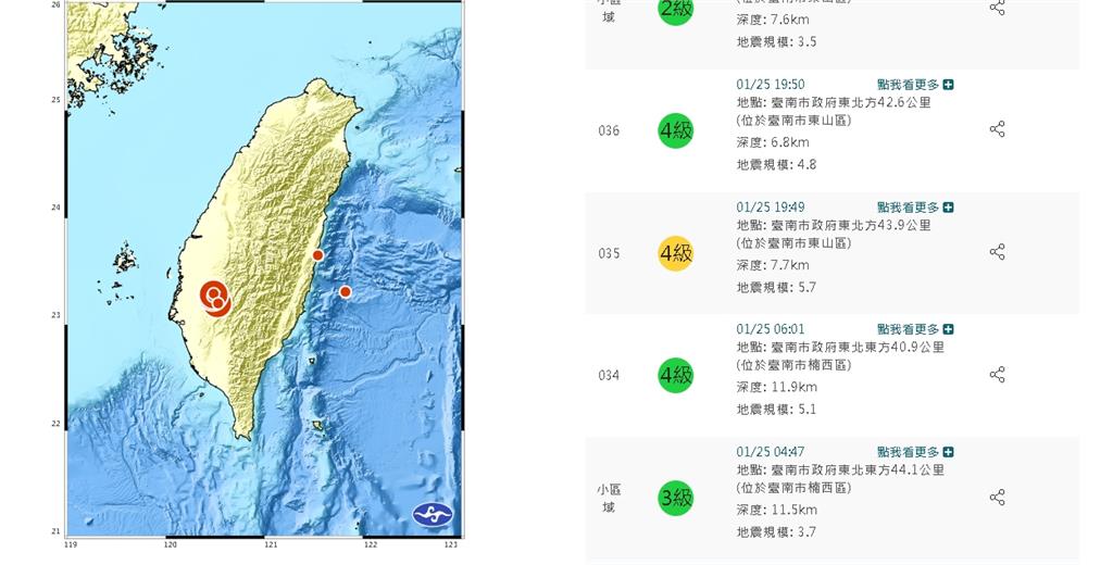 台南東山1晚「狂搖9次」！全來自「這斷層」…專家示警：有大地震潛勢