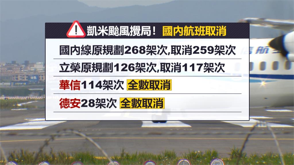 颱風影響海陸空交通打結　台鐵對號車停駛高鐵全線開放