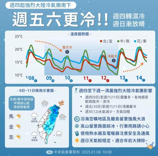 入冬最強冷氣團「寒流」來了?13縣市低溫特報「這2天」急凍探5度