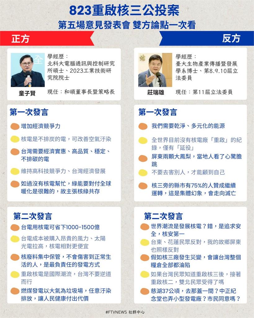 【不斷更新】823核三重啟公投懶人包「重點精華」一次看
