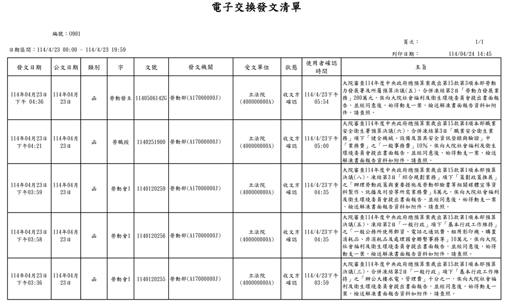 快新聞/烏龍爆料半夜加班發公文 廖偉翔慘遭勞動部打臉:徒增公務員困擾