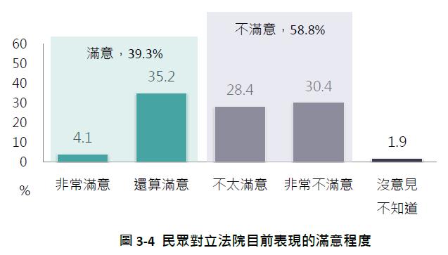 快新聞／賴清德滿意度創新高！