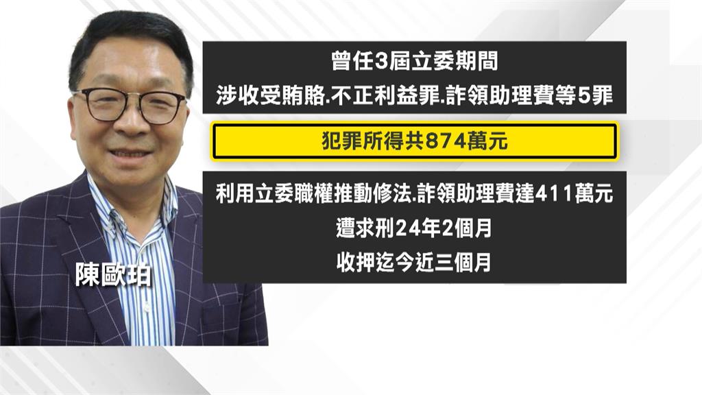 陳歐珀涉賄續押 意外同框柯文哲 兩人搭同班囚車回看守所