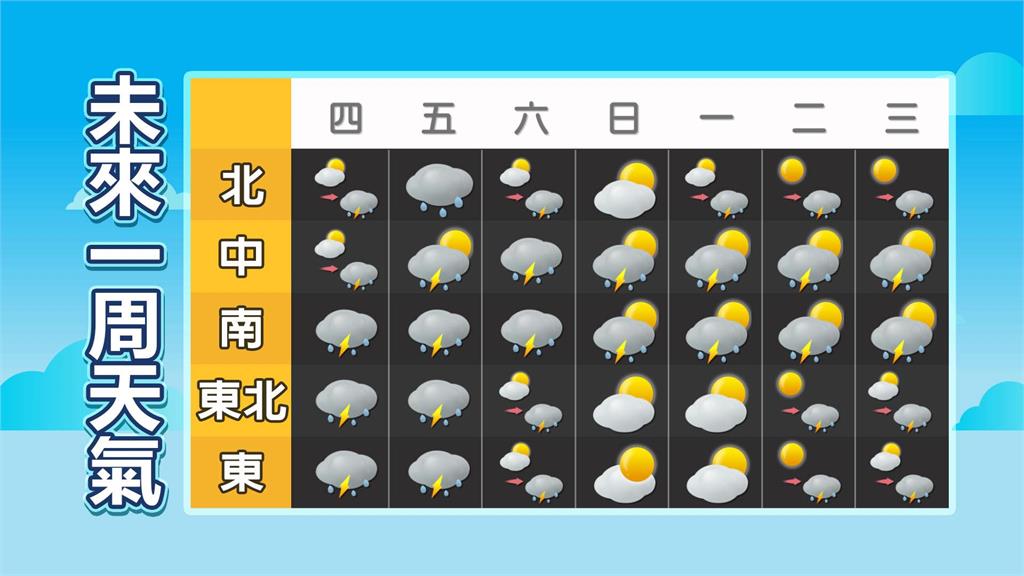比蝴蝶影響劇烈「94W直衝台灣」!林嘉愷示警2地區嚴防豪雨:今晚至明晨通過