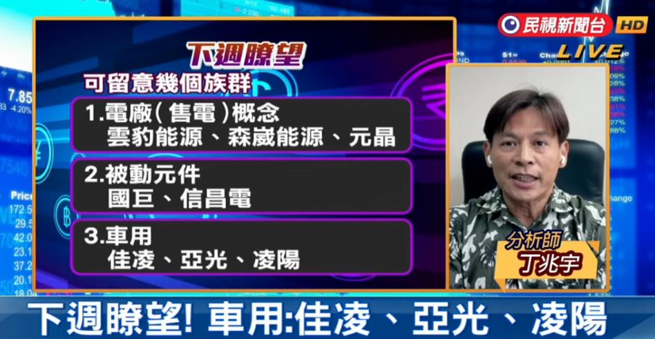 台股看民視／台積電「跳1檔變5元」主導大盤？專家點「1族群」暫勿追高