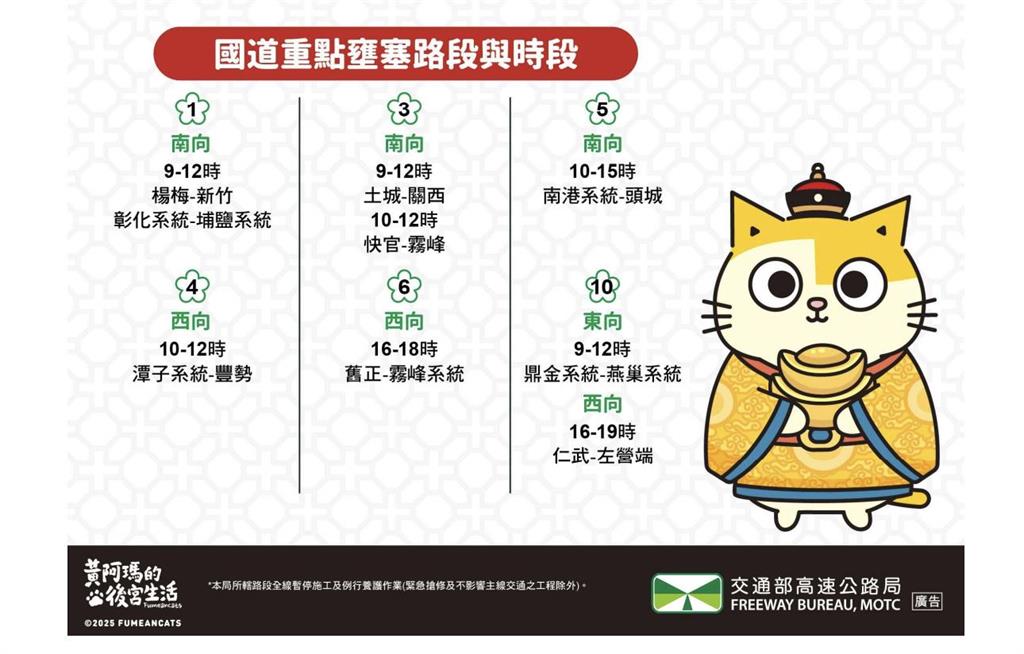 快新聞／除夕國道塞！　高公局曝「7大地雷路段」：儘量於下午時段出發