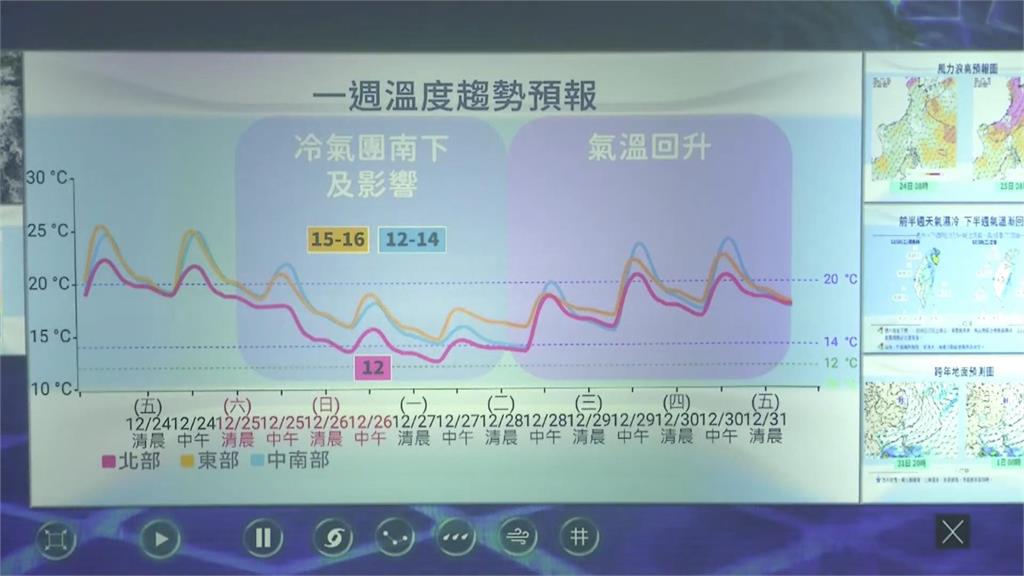 快新聞／跨年天氣又轉冷！北台灣降雨機率高　低溫下探14度
