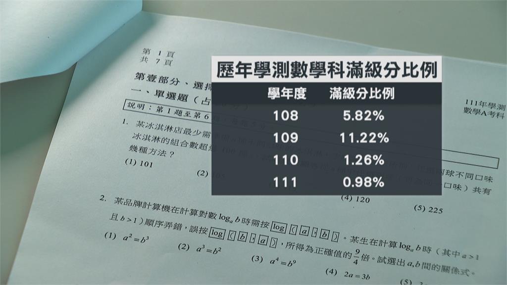 考科難易度不穩打擊信心　家長：填志願無所適從