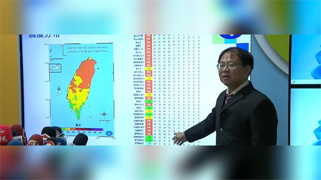 宜蘭7.0強震全台超恐慌！網點名「這關鍵英雄」坐鎮緊急時刻：真的辛苦了