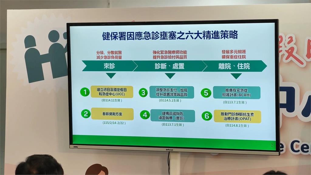 探訪桃園輕急症中心　卓揆：確保春節就醫順暢