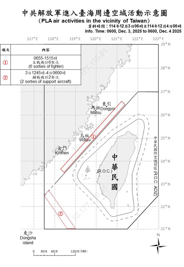 快新聞／中國持續侵擾！國防部偵獲13機艦出海擾台　2架次越中線闖我空域
