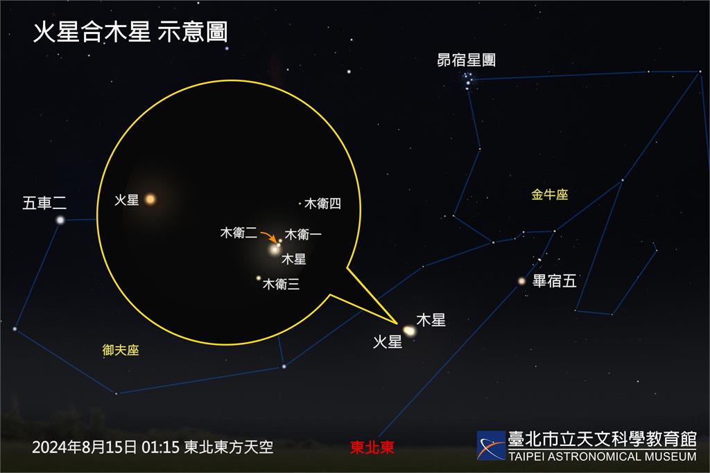 快新聞/8月天象好精采!罕見月掩一等星、英仙座流星雨輪番登場 觀賞時間曝