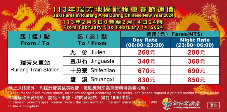 快新聞／過年搭計程車注意！　「這幾天」北北基每趟多收30元、台中50元