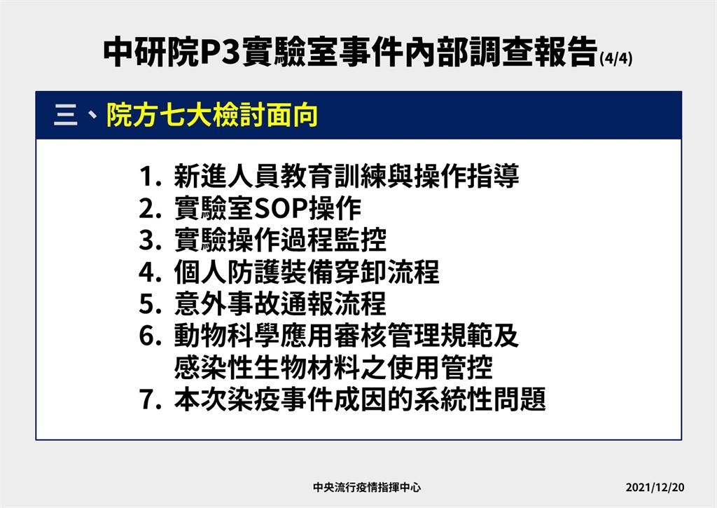 快新聞／中研院染疫案調查報告出爐「實驗室環境汙染」　指揮中心將開罰最高15萬