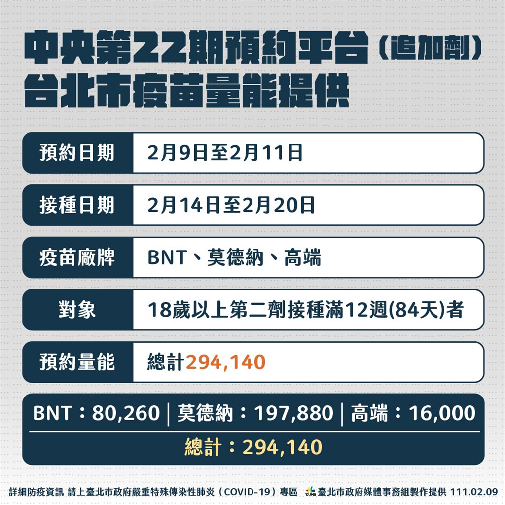 快新聞/北市民眾「隨到隨打」撲空氣炸 柯文哲:「沒有那回事」誰說來就要馬上打