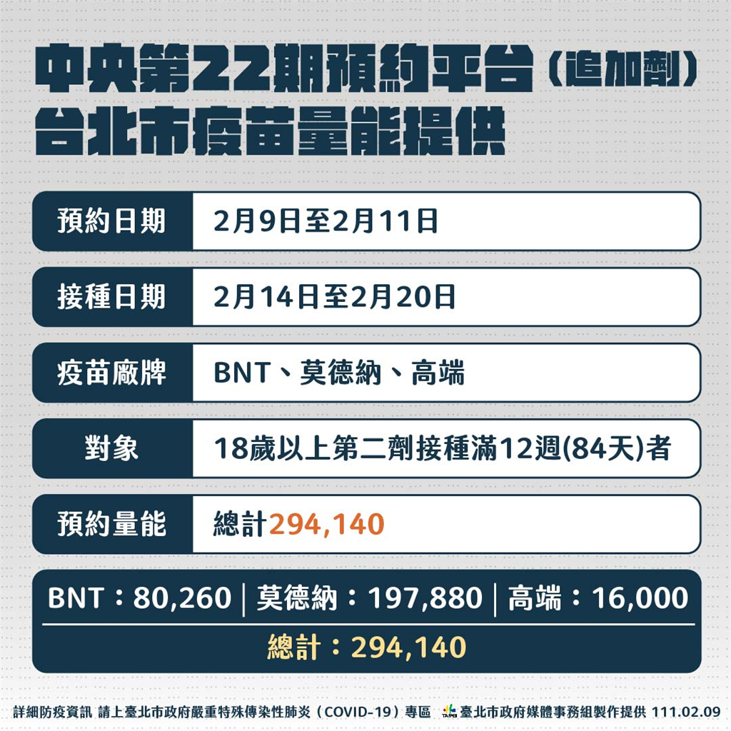 快新聞／北市民眾「隨到隨打」撲空氣炸　柯文哲：「沒有那回事」誰說來就要馬上打