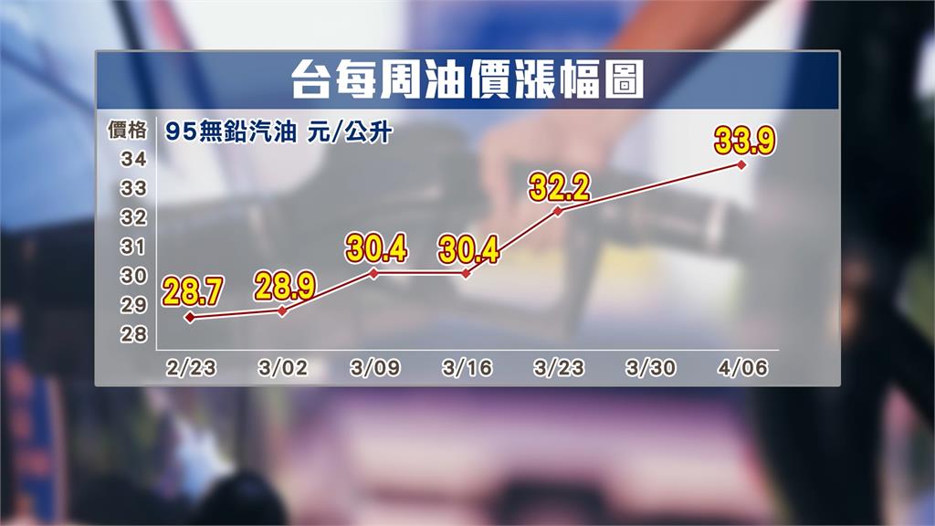 普發一萬再來一次？　羅明才喊發每人一萬元「石油津貼」