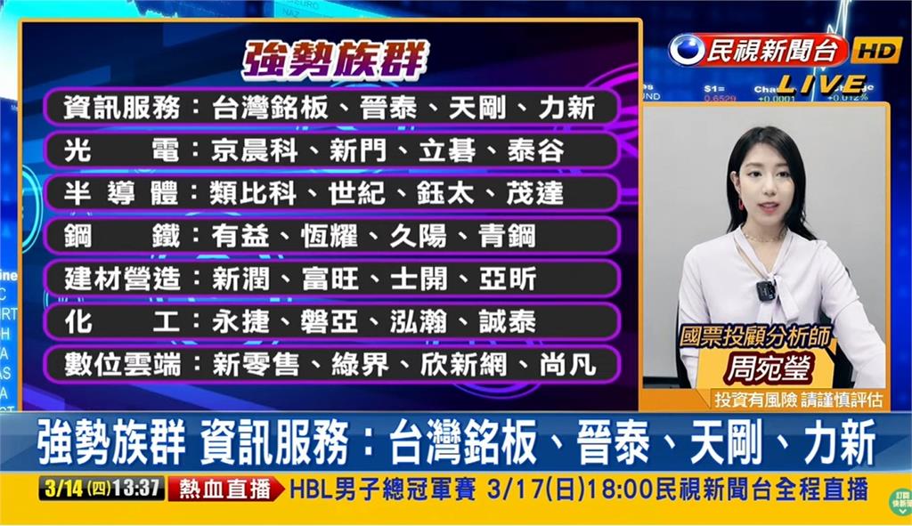 2次挑戰「站穩兩萬」失敗!專家曝4字操作關鍵 台股看民視/