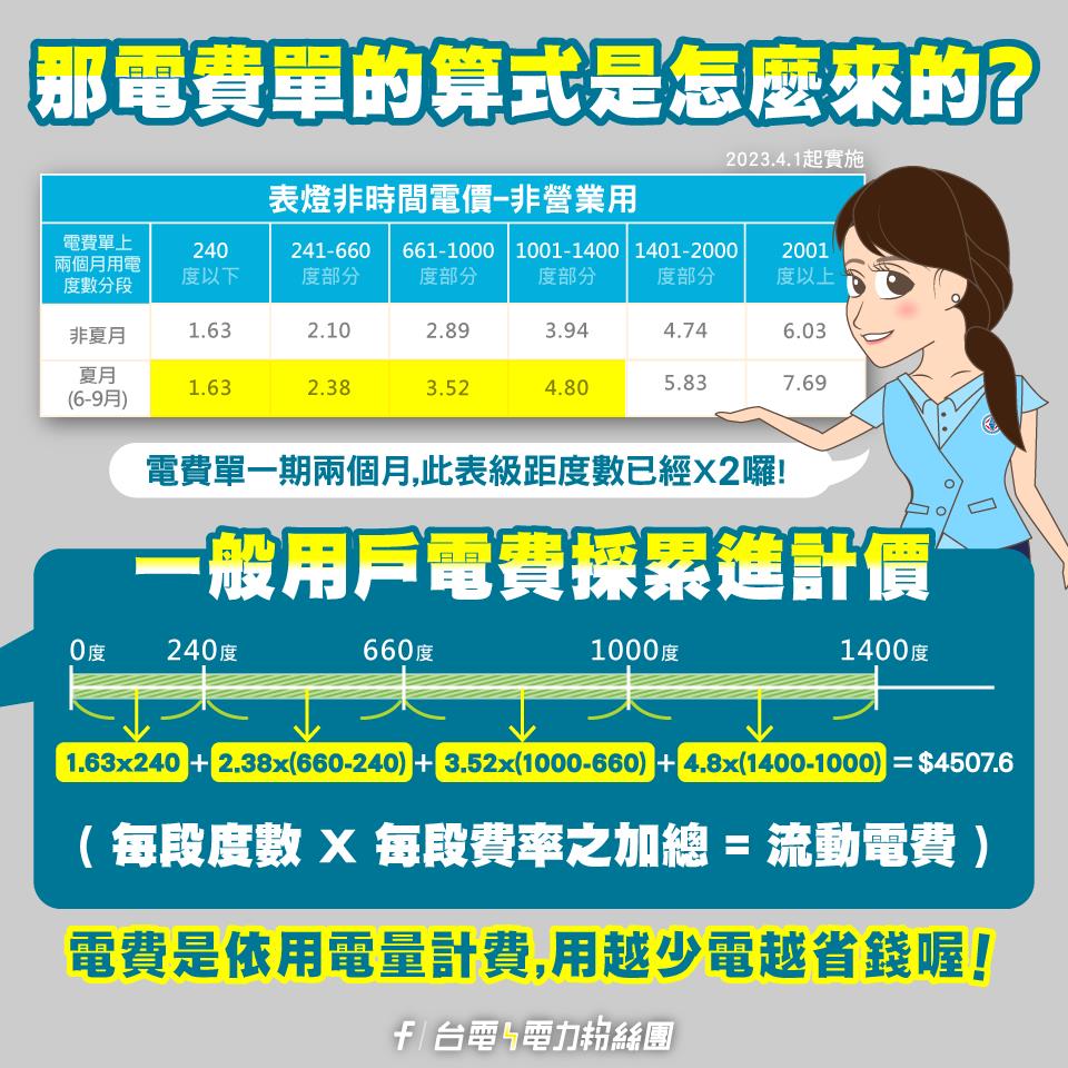 「2個月電費破6千」租客懷疑被偷電！房東揭他「使用習慣」引網論戰