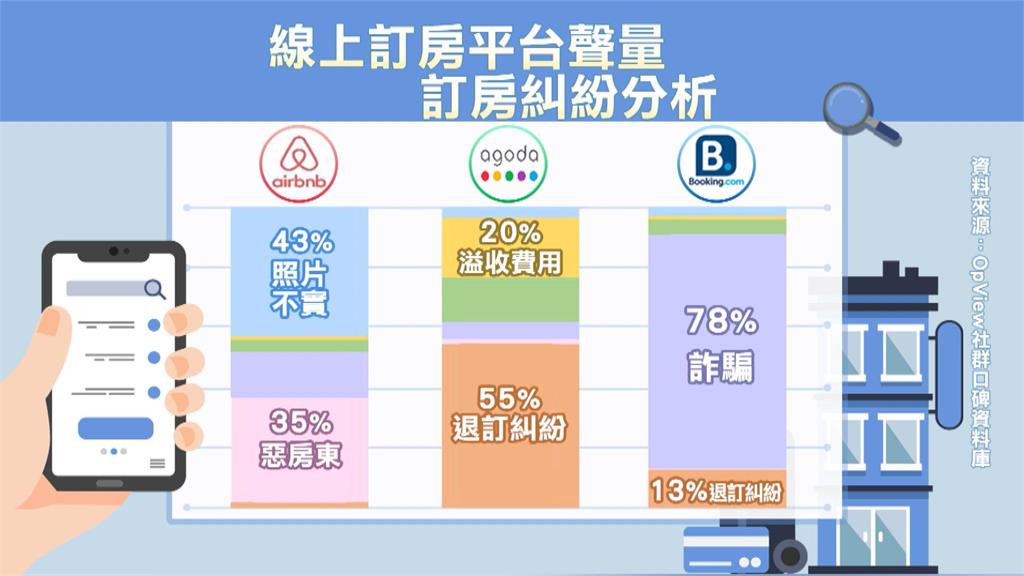 異言堂／海外訂房網站遭駭．個資外洩頻傳　政府「無法」監管？