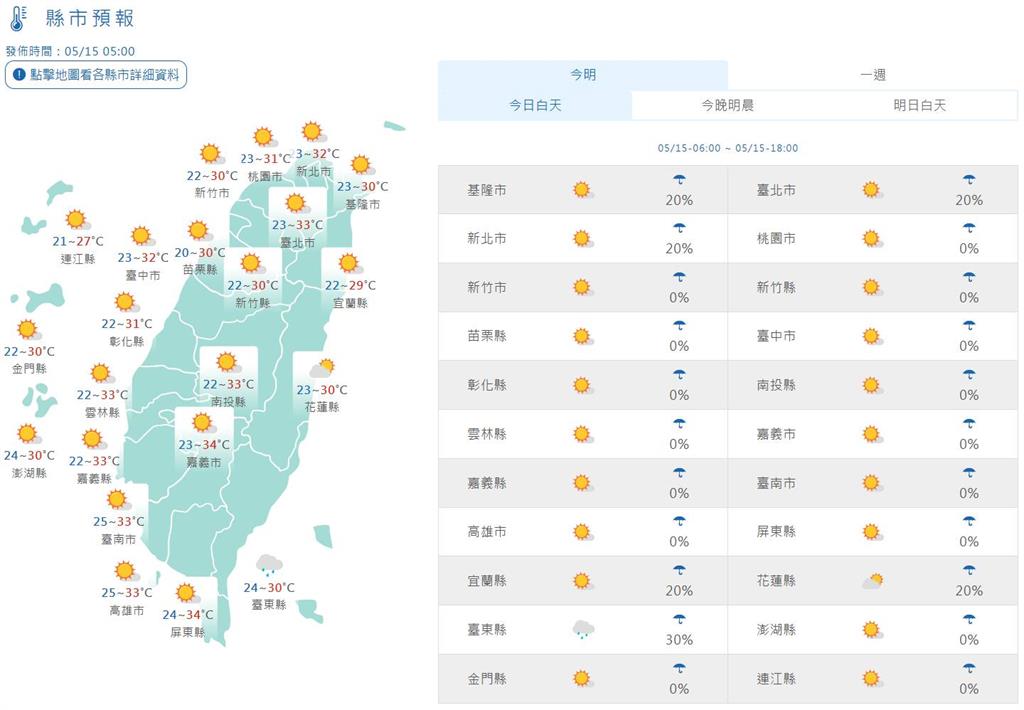 快新聞/高溫將達36度!今各地晴朗穩定 午後大台北及山區留意短暫雷陣雨