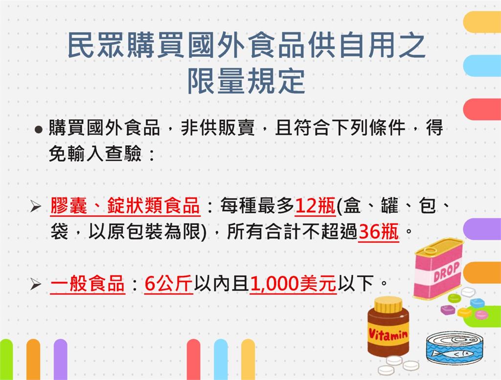 食藥署提醒出國戰利品有限量! 食品最多6公斤 違法轉賣最高罰3百萬