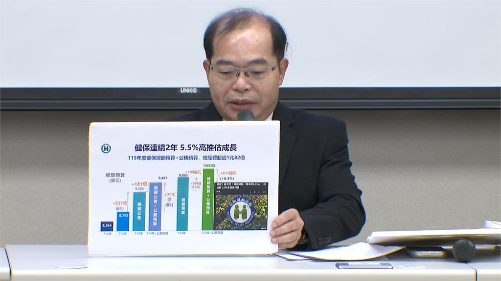 「林口長庚」連9年最賺醫院！　醫護加薪全台人事費增81億