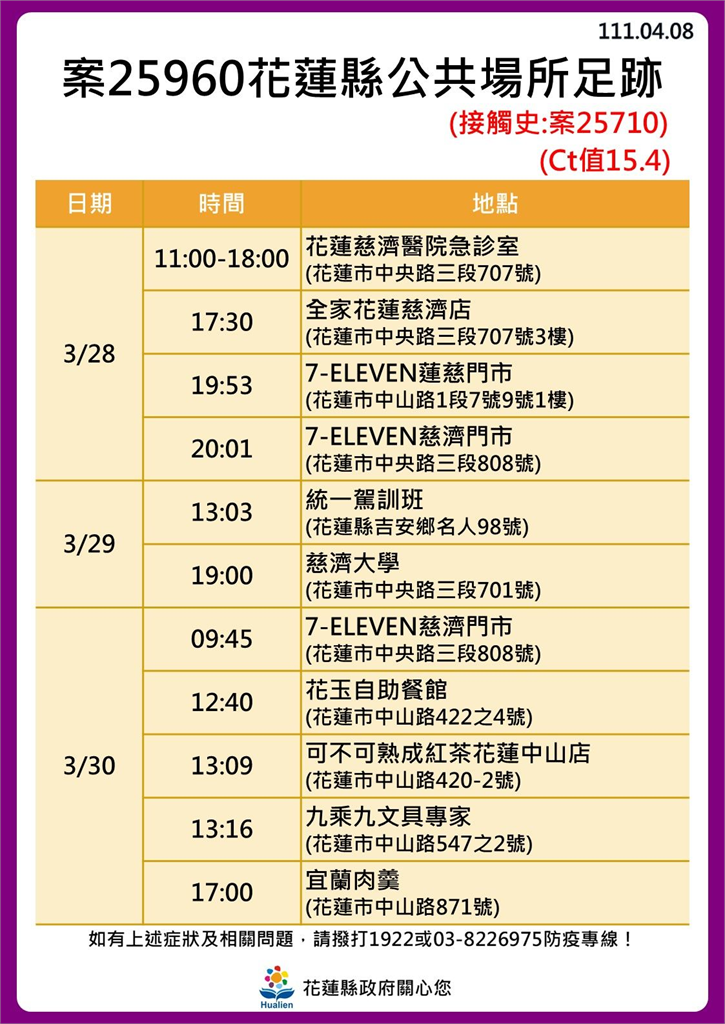 快新聞／花蓮奧斯卡添22人染疫　6張足跡圖曝：煙波大飯店、海洋公園入列