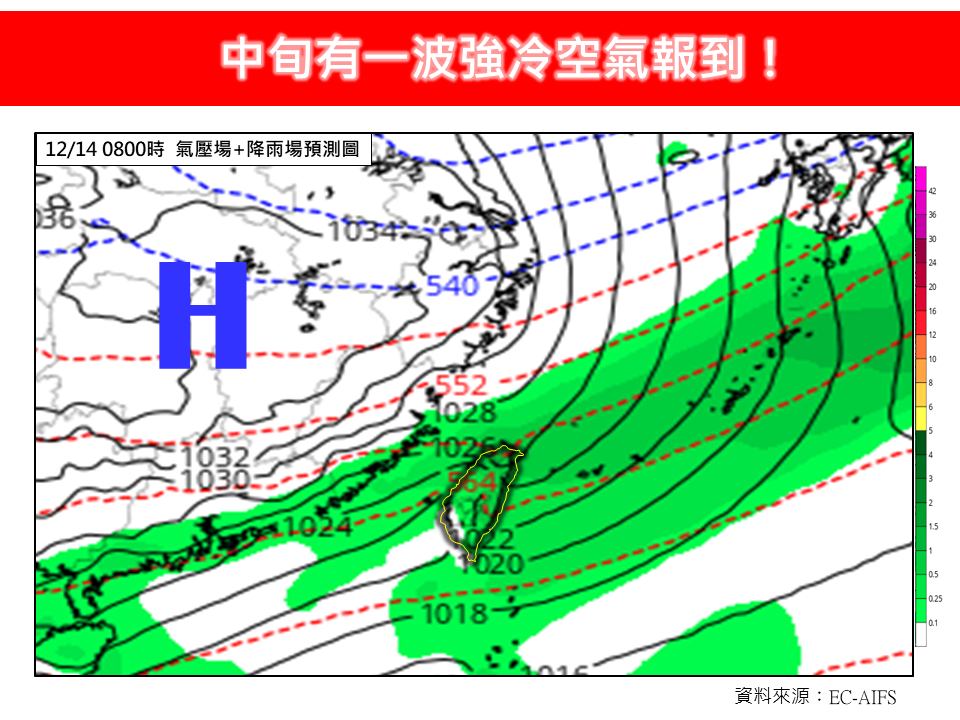 今年首波大陸冷氣團要來了?下週連2波冷空氣接力:「這天」挑戰入冬最低溫