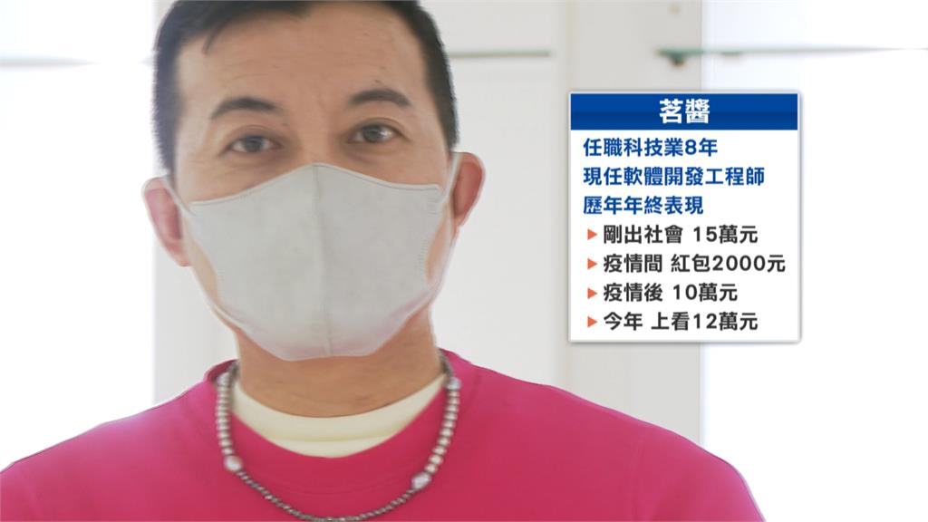 尾牙降溫.年終兩樣情 科技.金融業年終有望領3至4個月