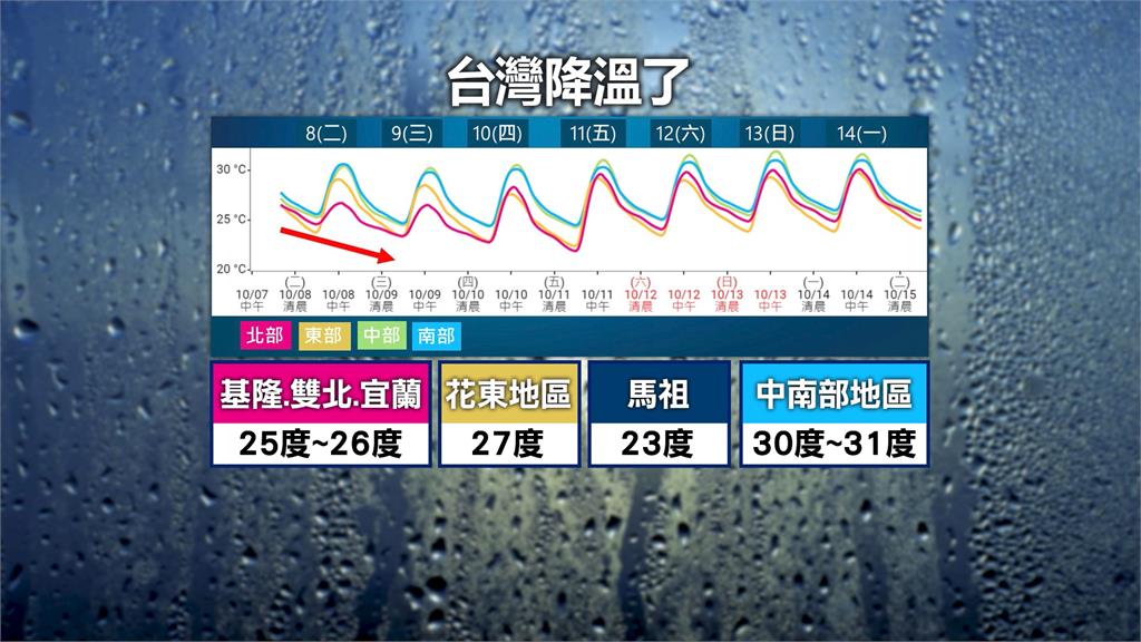 「東北季風」雨彈接力！　北北基宜發布豪雨特報　災情頻傳