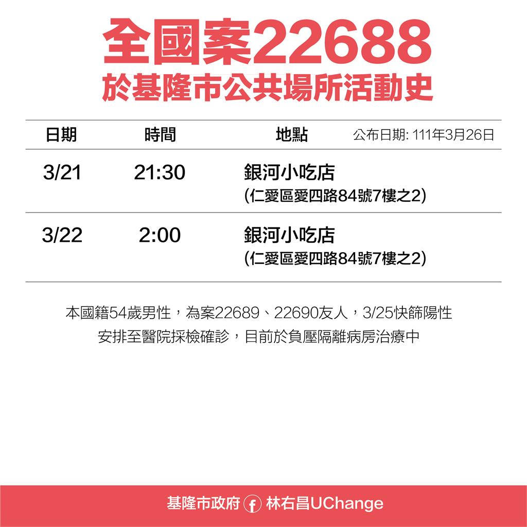 快新聞／基隆最新確診足跡曝！129卡拉OK、銀河小吃店　曾到星巴克買咖啡